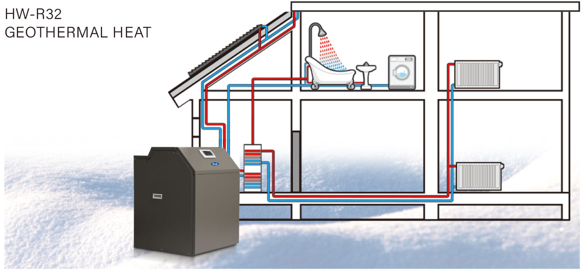 HW R32 GEOTHERMAL HEAT 